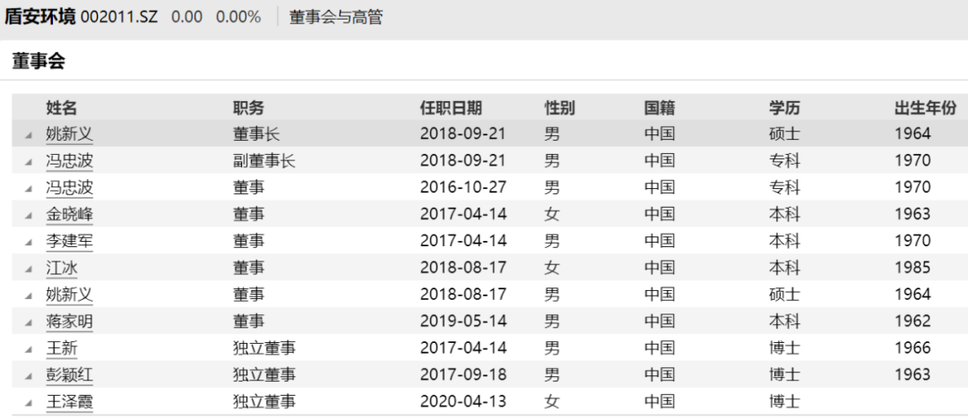 “格力“放手”！终止受让9.71%股权，盾安环境今日复牌