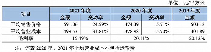 图片来源：招股书