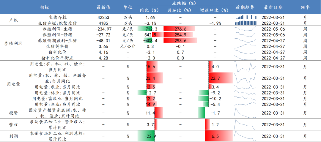 数据来源：Wind、开源证券研究所