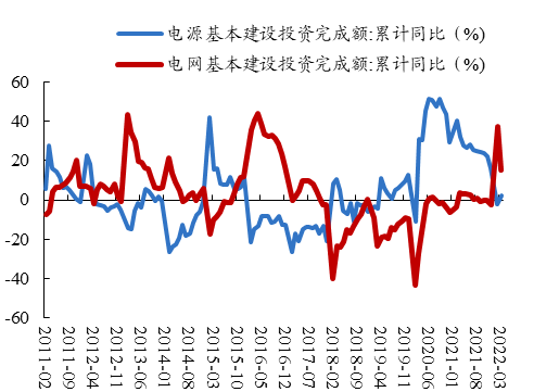 数据来源：Wind、开源证券研究所