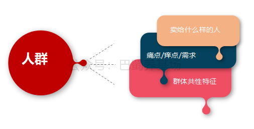 520，基金定投话术等你来撩