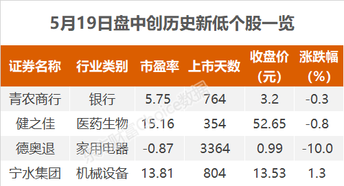 （文章来源：东方财富研究中心）