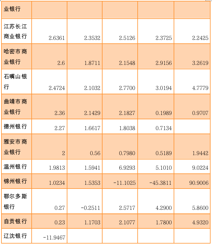 （来源：Wind，2022年银行同业存单发行计划，2021年银行年度报告）