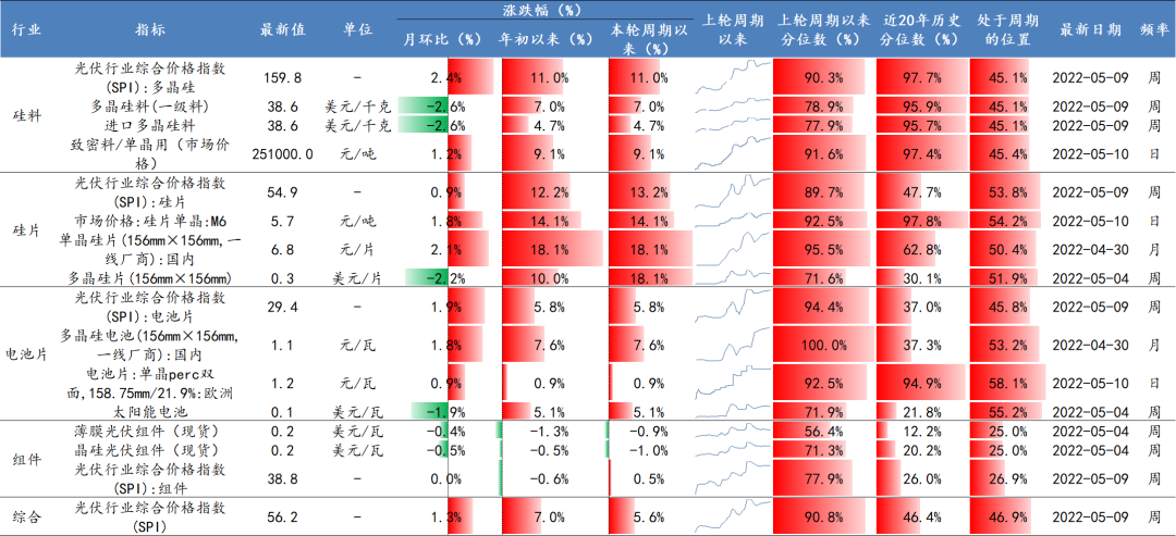 数据来源：Wind、开源证券研究所