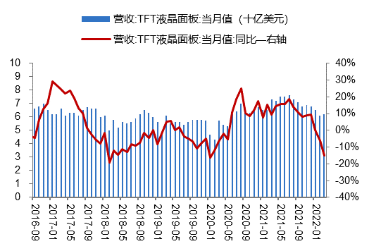 数据来源：Wind、开源证券研究所