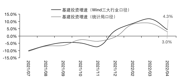 数据来源：Wind、财政部