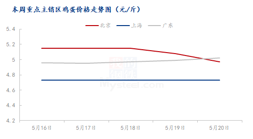 数据来源：钢联数据