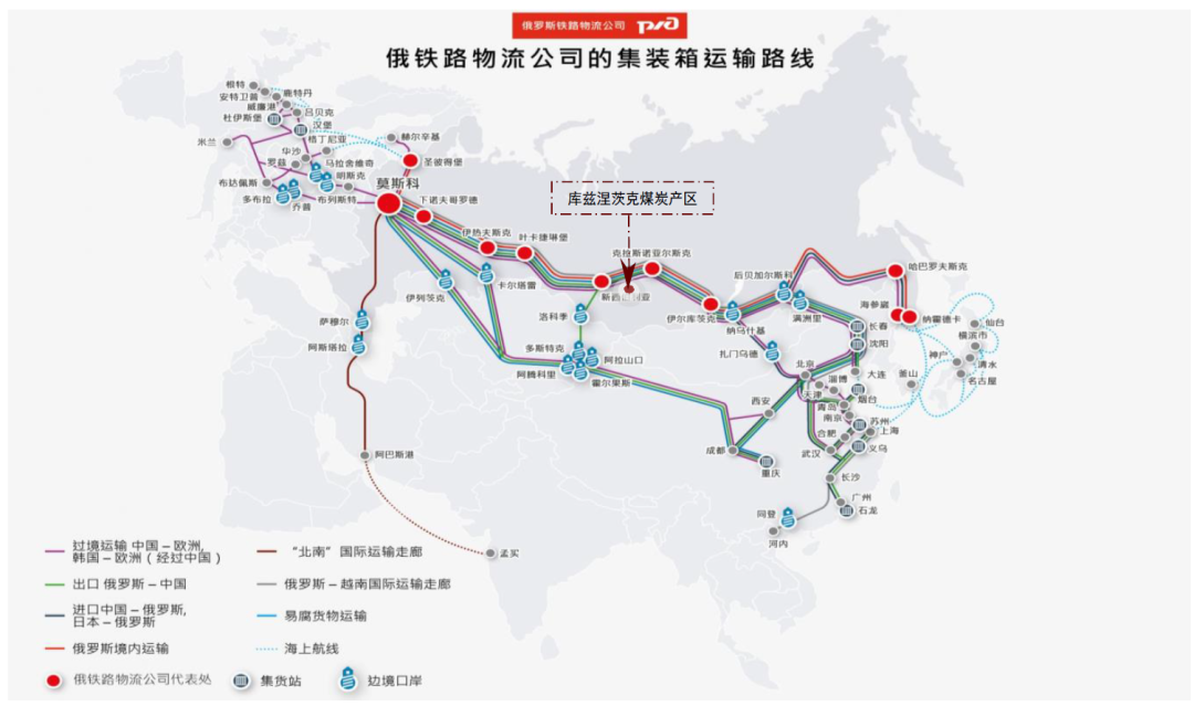 资料来源：Russian Railways Logistics，中金公司研究部