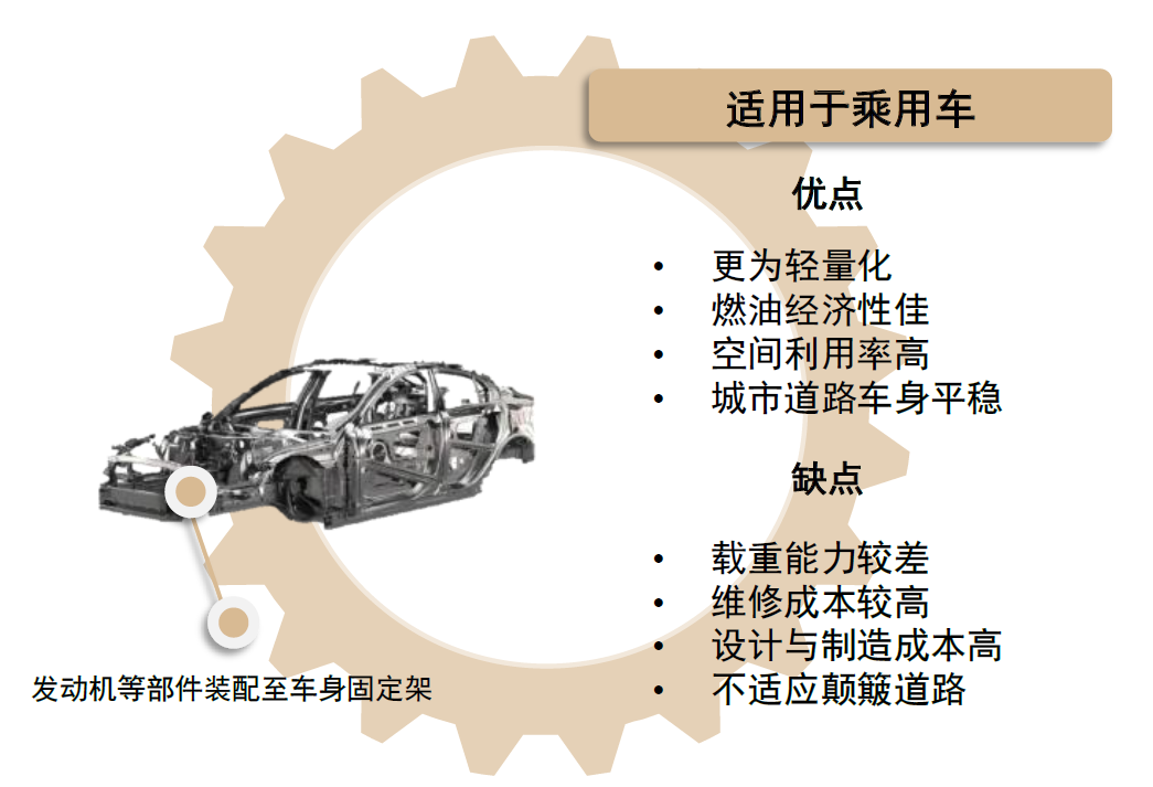 资料来源：搜狐汽车，中金公司研究部