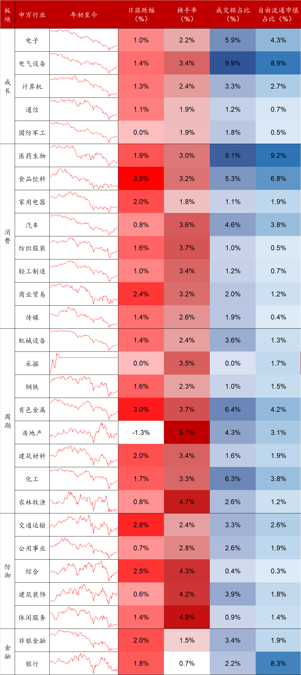 数据来源:Wind,东海基金整理。
