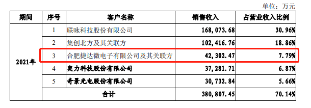 （来源：晶合集成招股书）