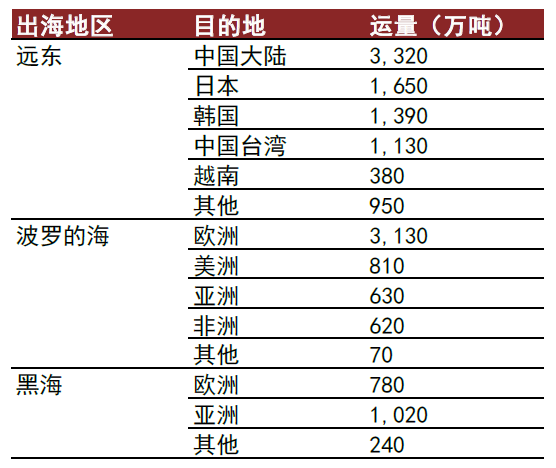 资料来源：Banchero  Costa，中金公司研究部