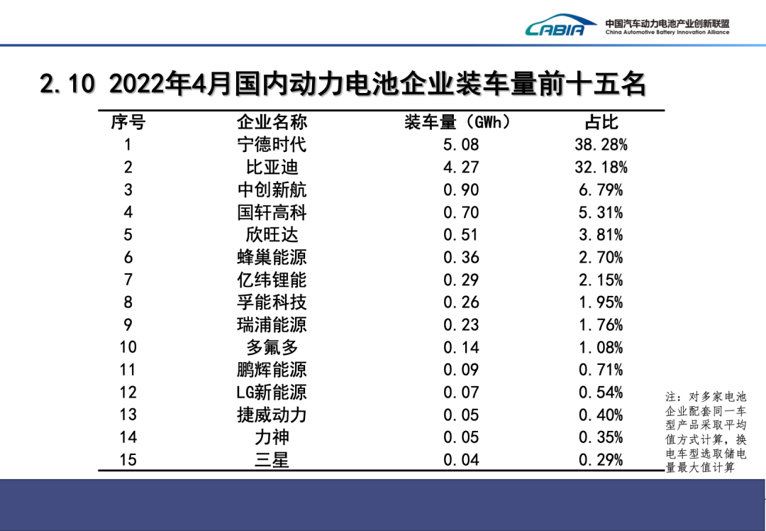 　　图片来自中国动力电池产业创新联盟。