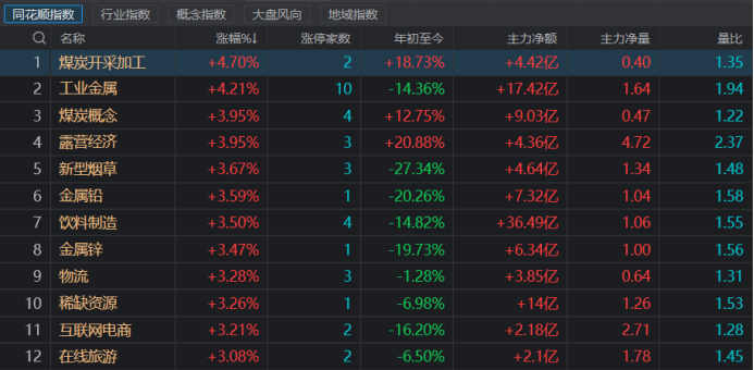 注：今日涨幅居前的各板块表现（截止5月20日收盘）