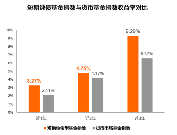 （数据来源：Wind，截至2022年4月15日）