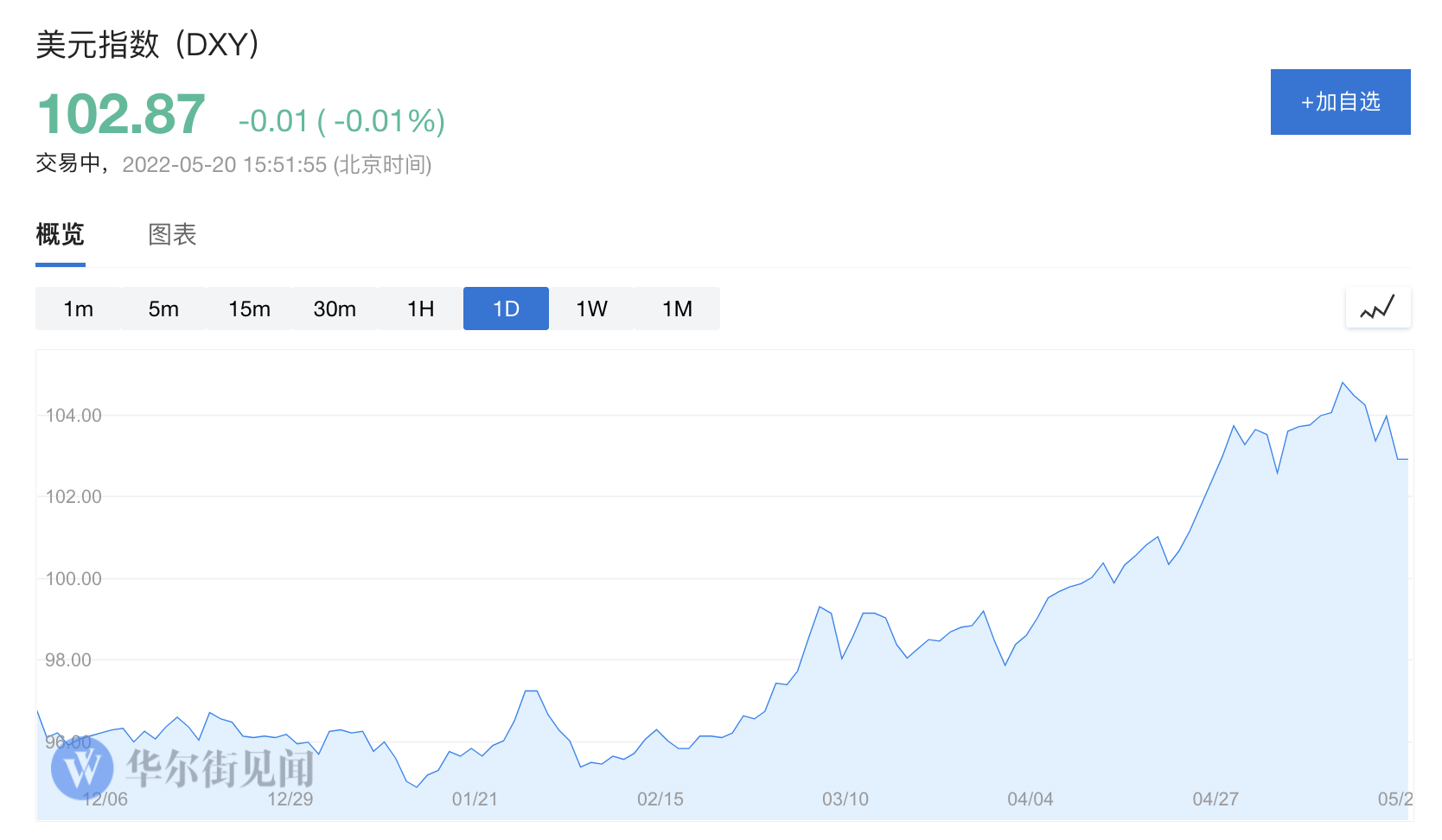 Europe|二十年来欧元与美元首次接近平价:这对投资者意味着什么?