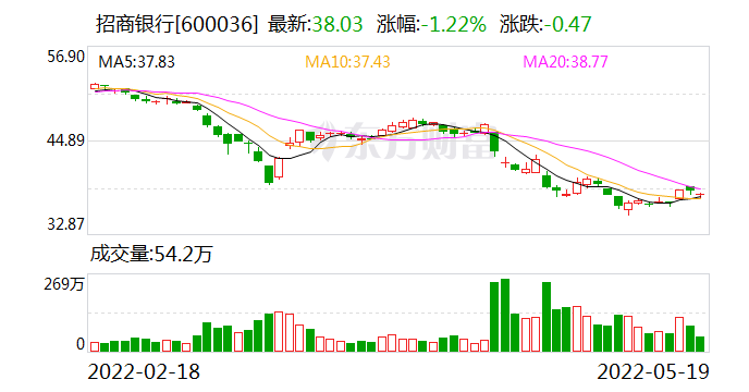 “零售之王”换帅尘埃落定！27年“老招行”王良接棒 保持战略执行不偏移、不动摇