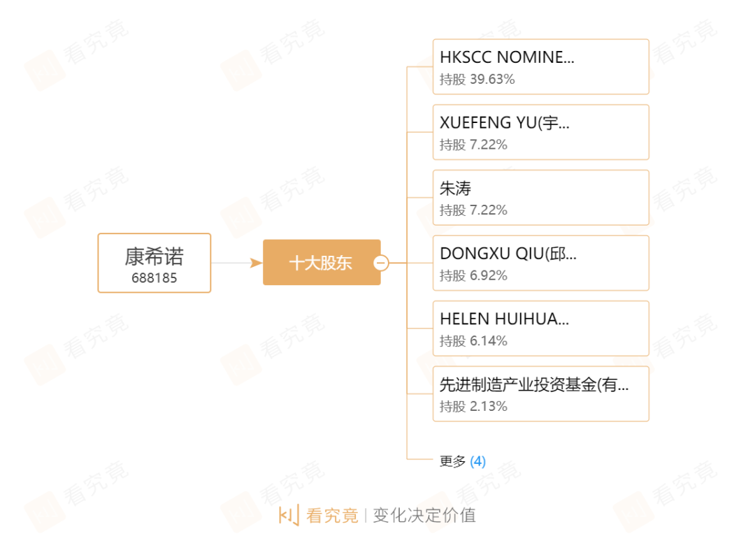 “康希诺拿到“全球通行证”，旗下新冠疫苗克威莎被列入WHO紧急使用清单