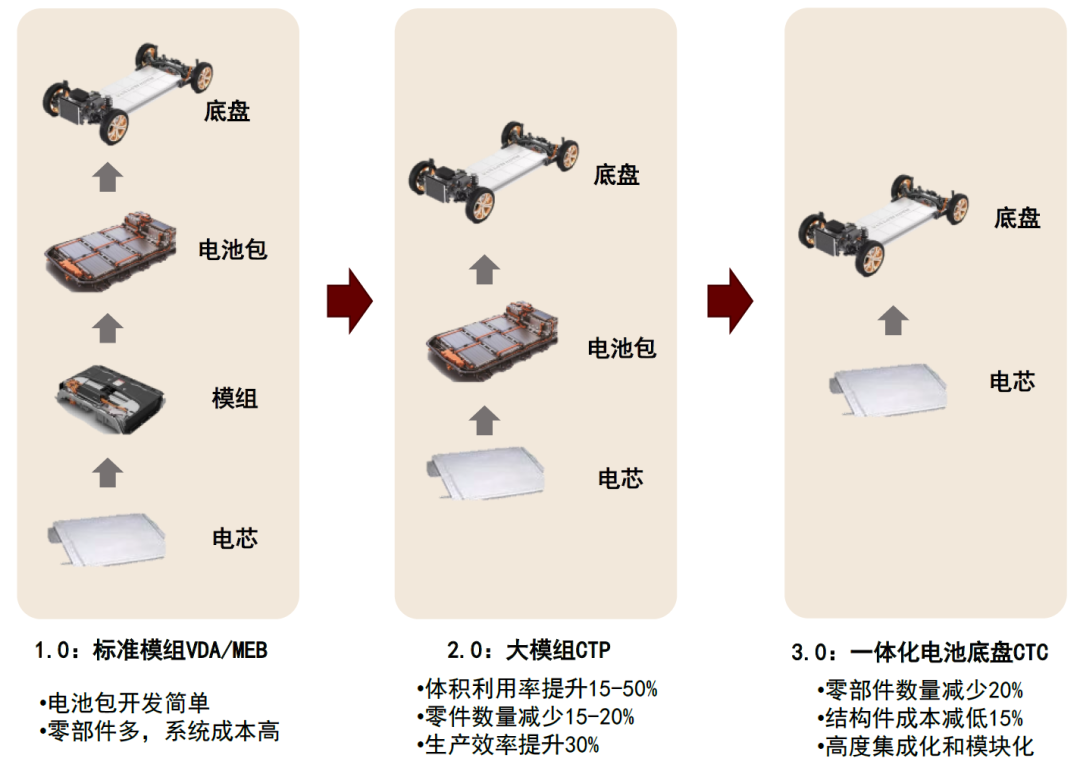 资料来源：第一电动公众号，中金公司研究部