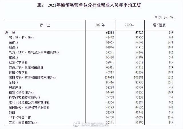 长沙市平均工资(长沙市平均工资标准2022)