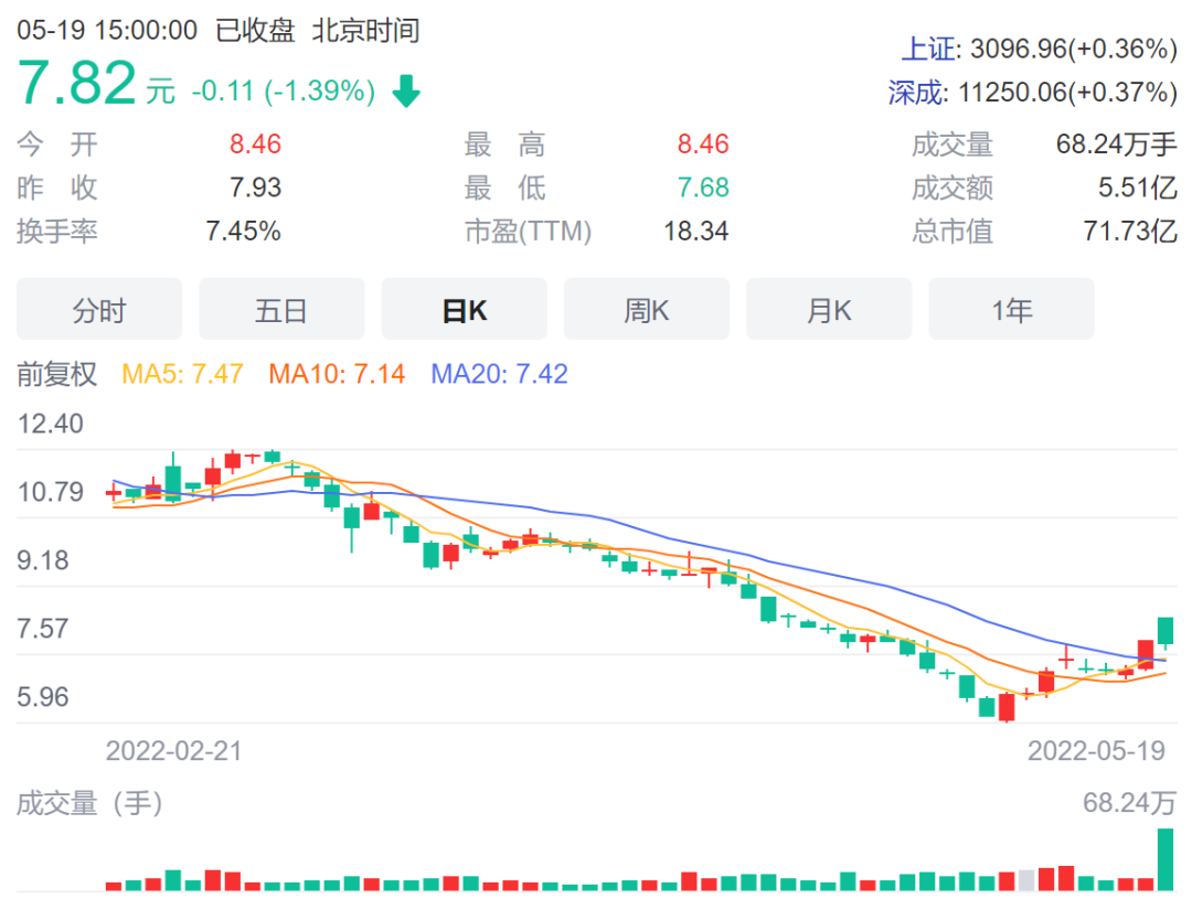 “两度停牌，多方周旋，格力电器终于放弃这场“对决”……