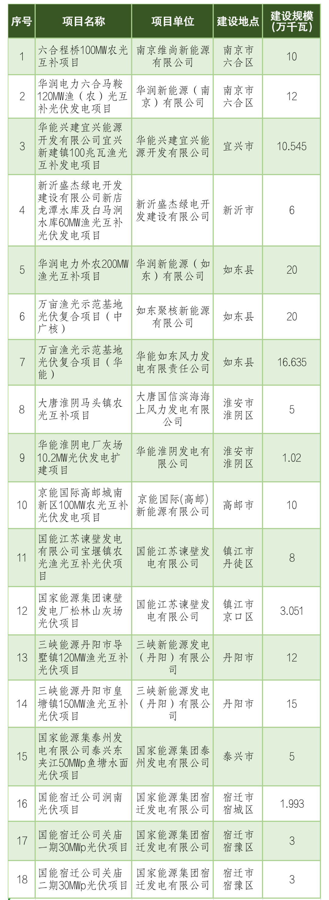 來源:江蘇省發展改革委網站