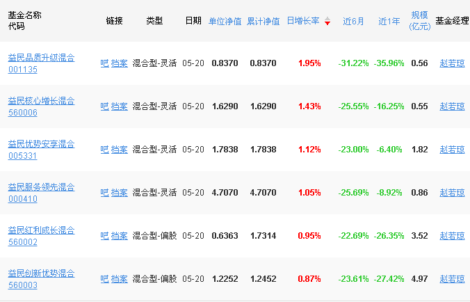 “5·20告白日，真“一人基金公司”上线