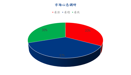 数据来源：钢联数据