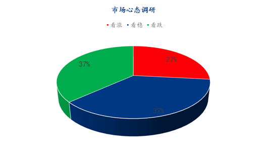 数据来源：钢联数据