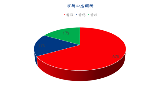 数据来源：钢联数据