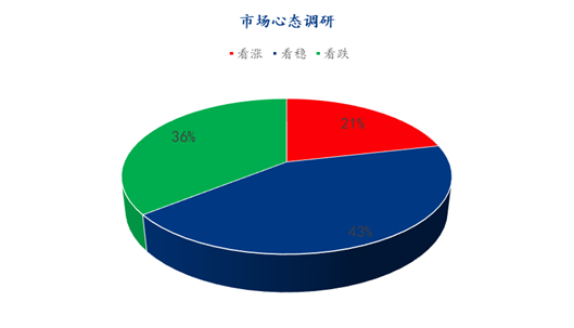 数据来源：钢联数据