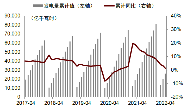 资料来源：万得资讯，中金公司研究部