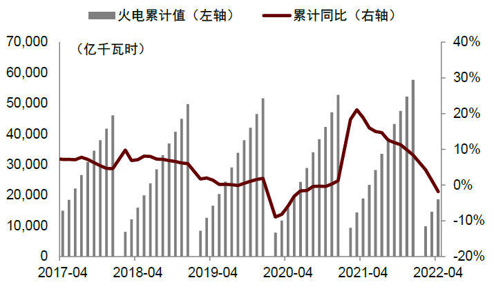 资料来源：万得资讯，中金公司研究部