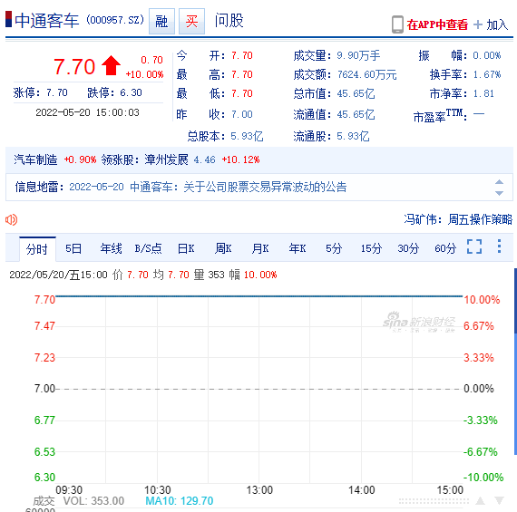 “中通客车收获6连板，核酸检测车概念火了！券商称市场空间或超百亿元