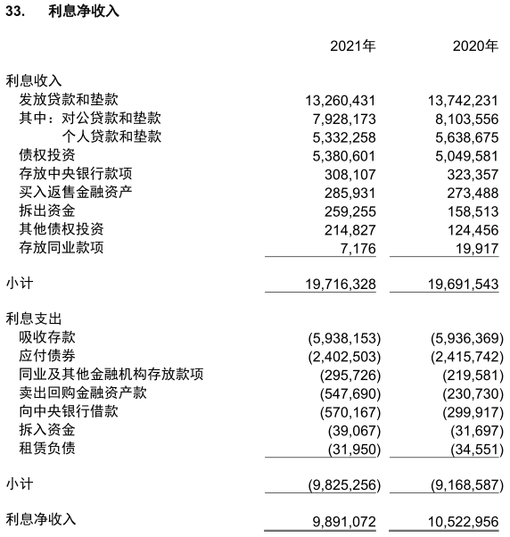 华融湘江银行去年净利308亿计提信用减值损失454亿