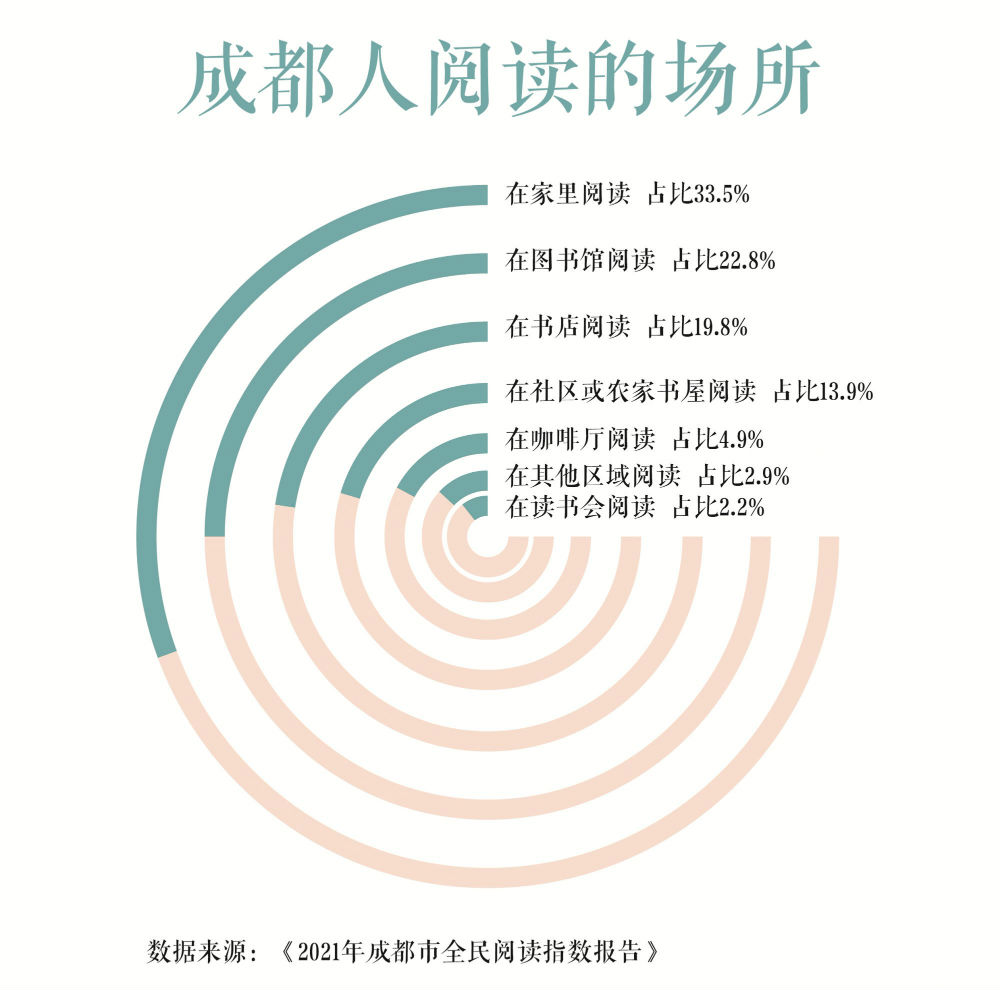 生活在成都,是种怎样的体验?