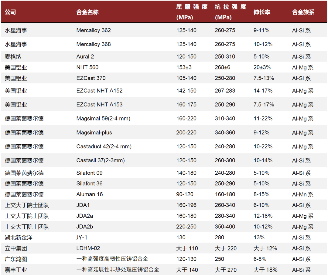 资料来源：各公司产品手册、国家知识产权局、WIPO、中金公司研究部