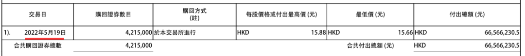 “时隔3年多，中芯国际再次回购股份，在手资金超800亿