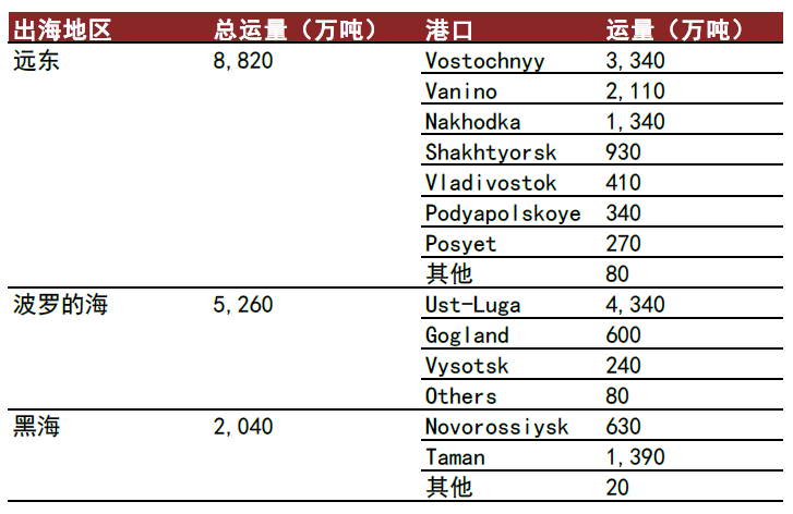 资料来源：Banchero  Costa，中金公司研究部