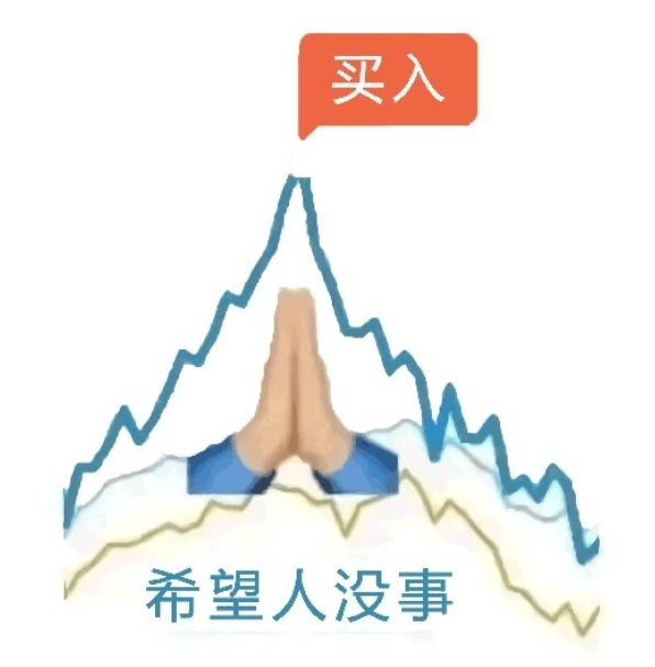 “520福利 | 买基金就像谈恋爱，这几点很重要！