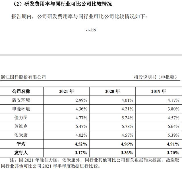 　　（图源：招股书）