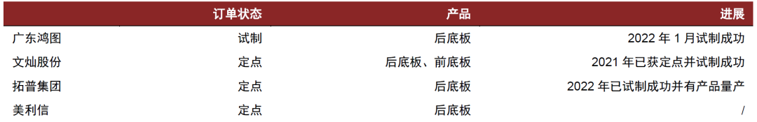 资料来源：各公司公告，各公司官网，盖世汽车，中金公司研究部