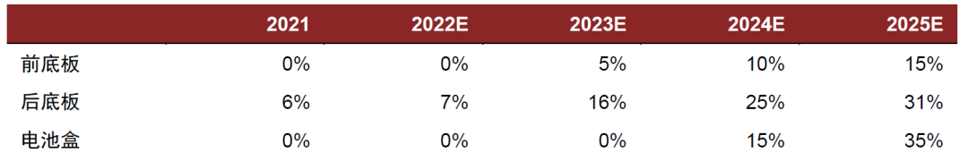 资料来源：乘联会，中金公司研究部
