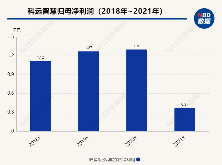 “神秘”中间人提供4000万元现金 科远智慧收年报问询函：为什么给钱？中间人又是谁？