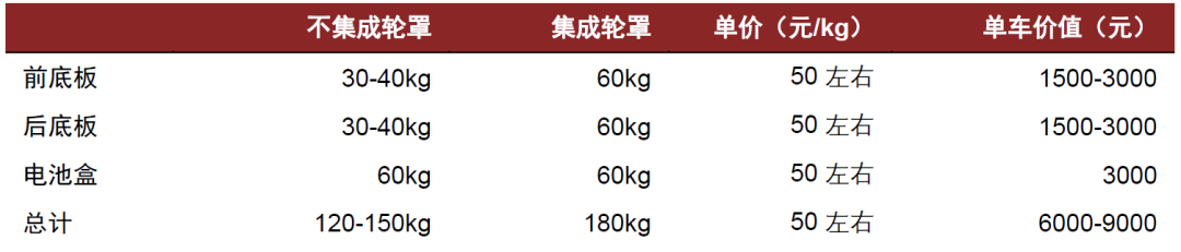 资料来源：中金公司研究部