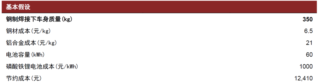 资料来源：特斯拉官网，中金公司研究部