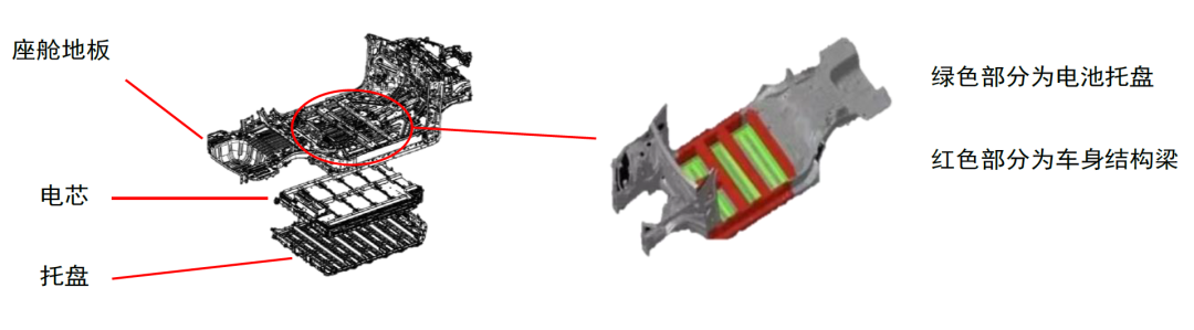 资料来源：太平洋汽车网，中金公司研究部