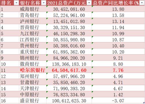 图注：凤凰网财经《银行财眼》整理