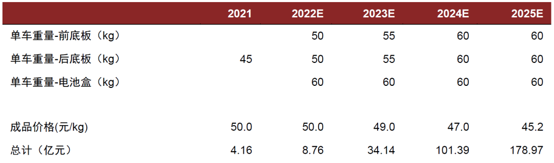 资料来源：中金公司研究部