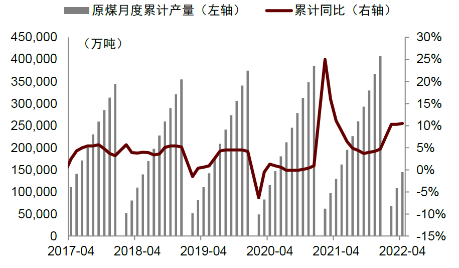 资料来源：万得资讯，中金公司研究部